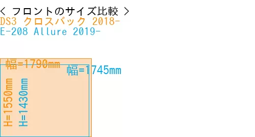 #DS3 クロスバック 2018- + E-208 Allure 2019-